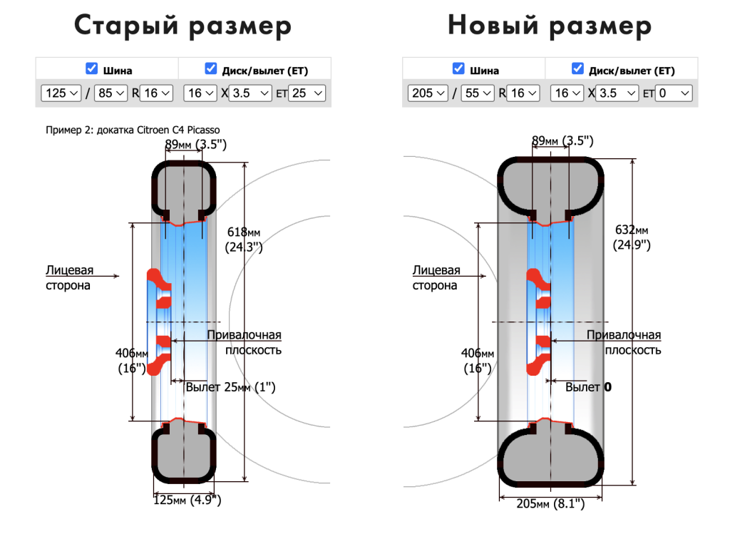 Как пользоваться шинным калькулятором?
